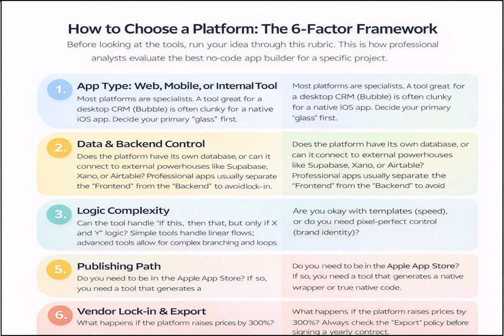 how to choose a no code or low code platform