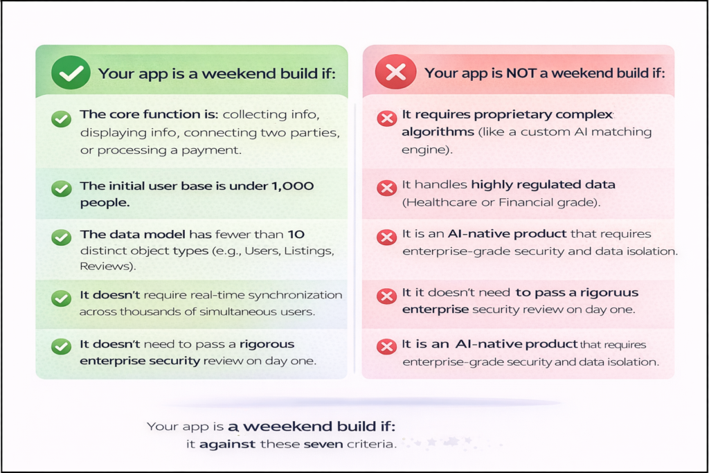 Is your app idea a weekend build