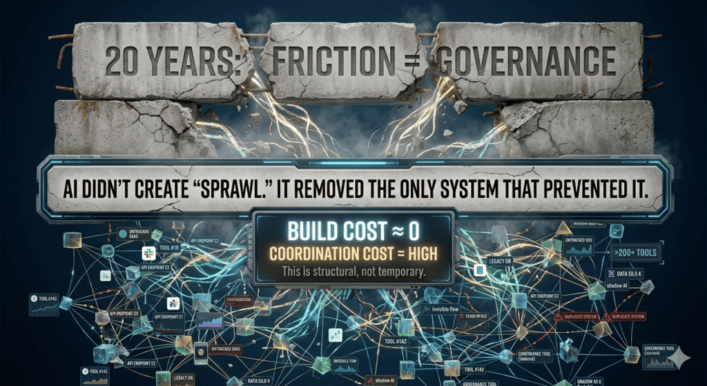 AI Tool Sprawl